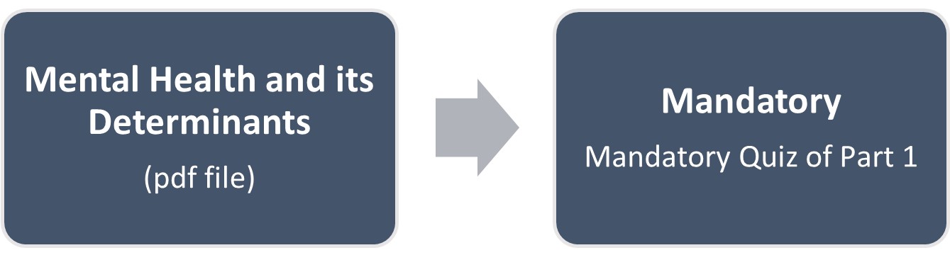 Recomended learning process for Part 1