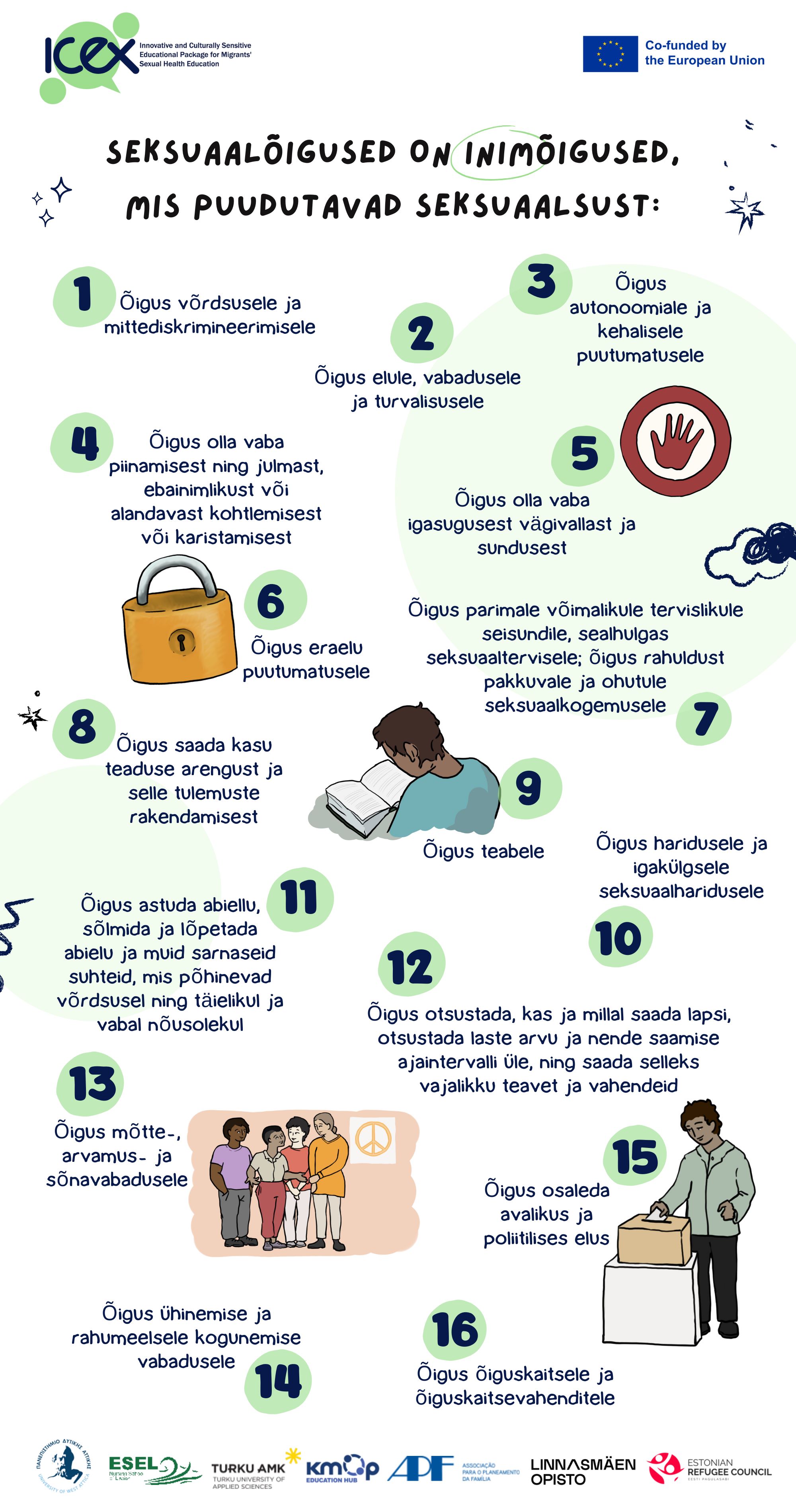 ICEX Infograph